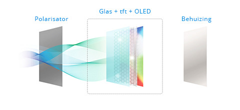 OLED - de techniek