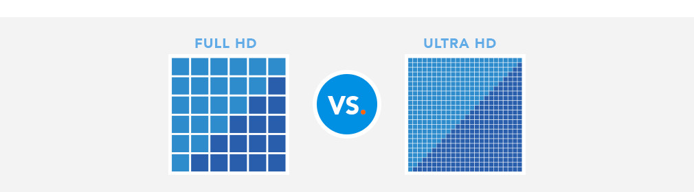 Full HD versus Ultra HD