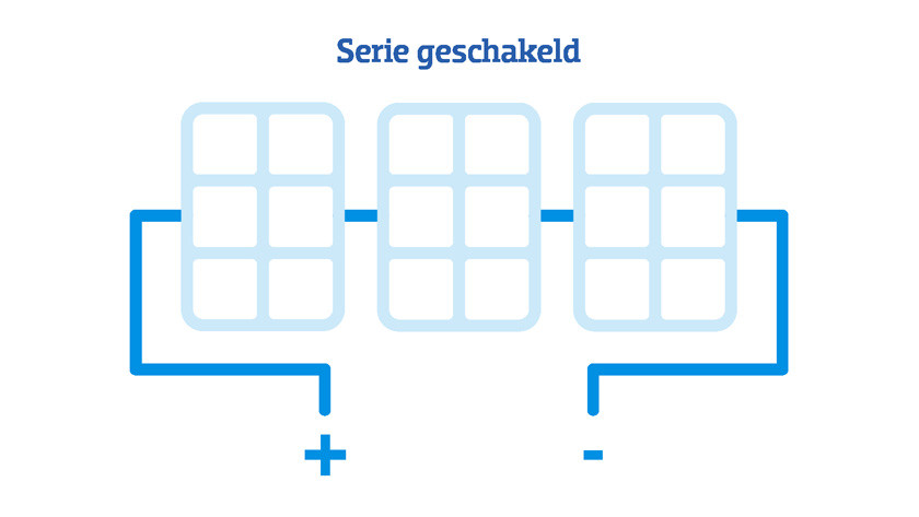 Zonnepanelen Parallel Of Serie Geschakeld Installeren - Coolblue  Zonnepanelen