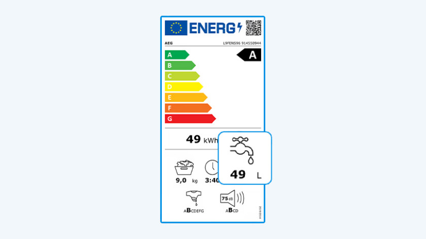 Berri Installatie Tablet Hoeveel water en energie verbruikt een wasmachine? - Coolblue - alles voor  een glimlach