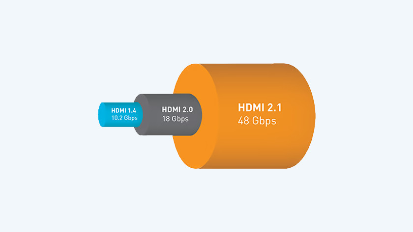 Commotie evenwichtig gevoeligheid Wat is HDMI 2.1? - Coolblue - alles voor een glimlach