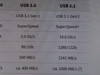 Sandisk Ultra Luxe USB 3.1 Flash Drive 128GB (Afbeelding 5 van 5)