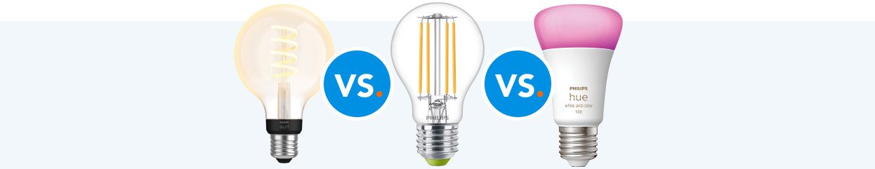 Hoeveel euro bespaar je met energiezuinige lampen?