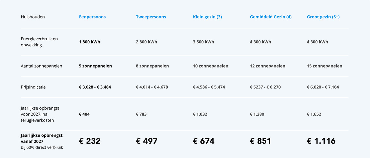 Eenpersoons (1)