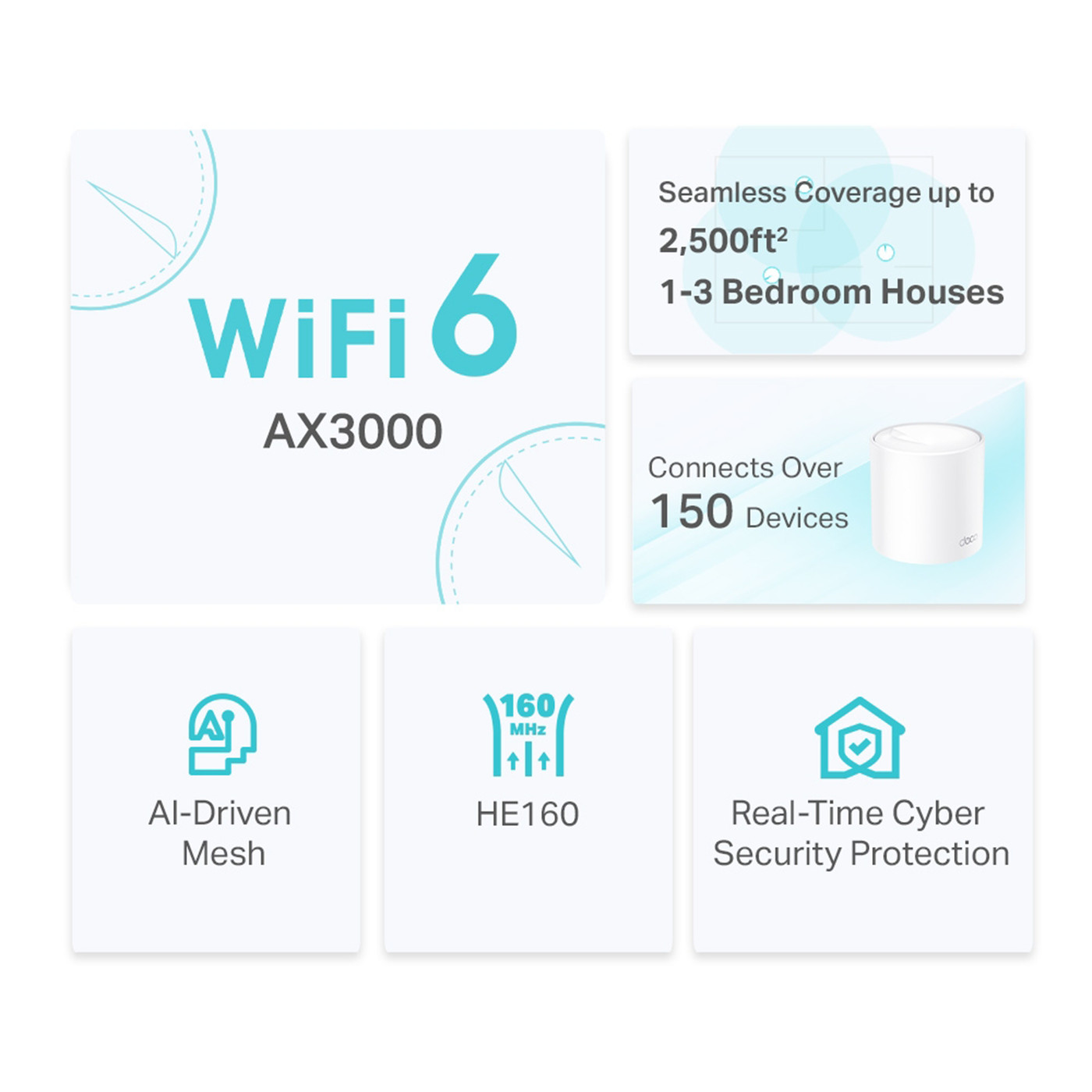 TP-Link Deco X50套装 5