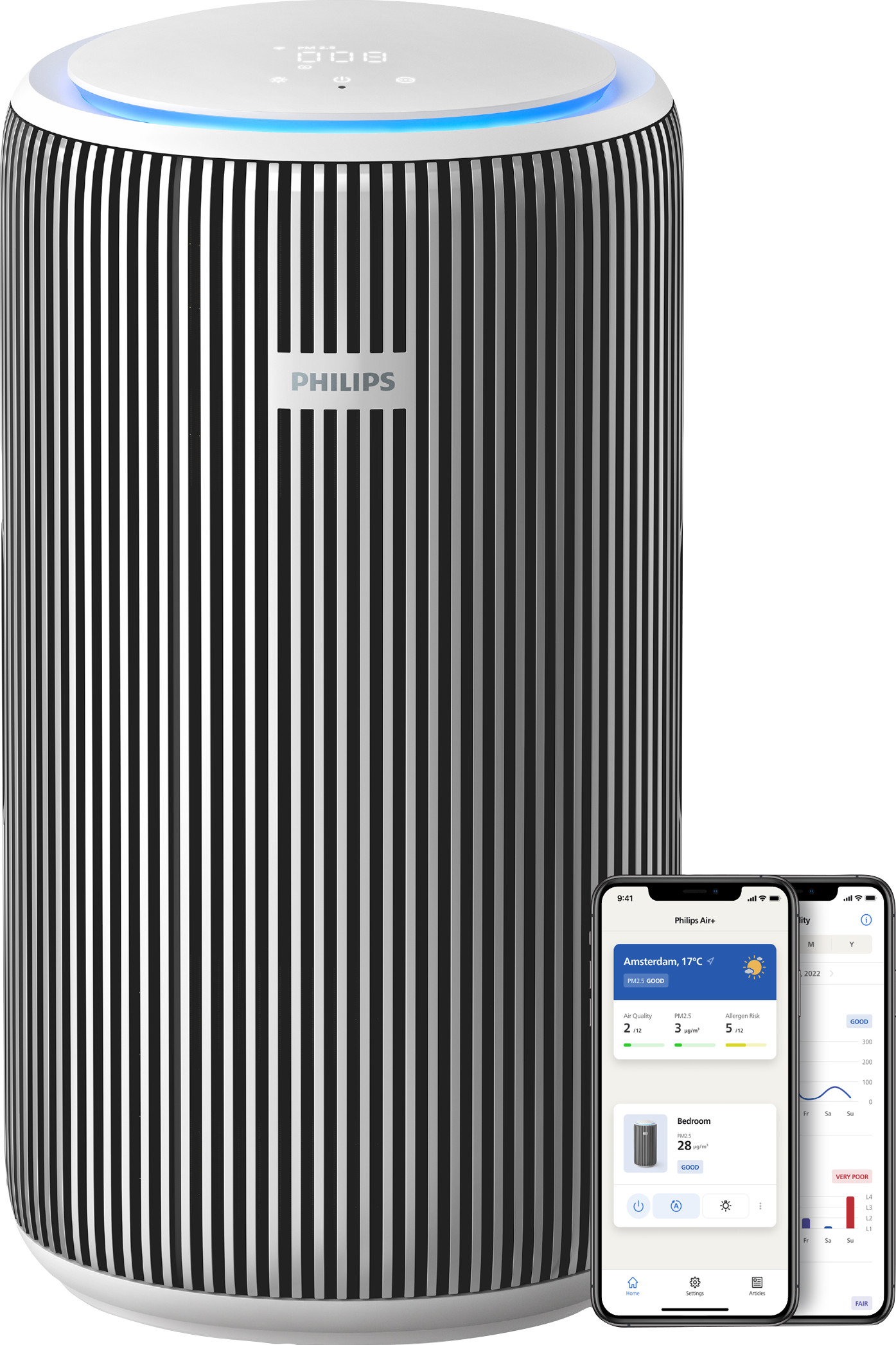 Philips Pureprotect luchtreiniger