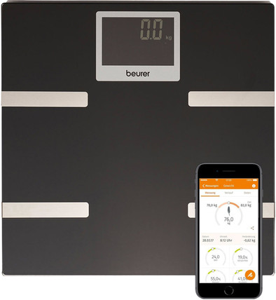 Beurer BF 700 is nooit meer leverbaar