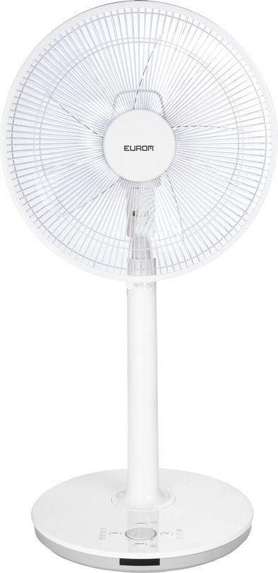 Eurom Vento 14DC Silent is nooit meer leverbaar