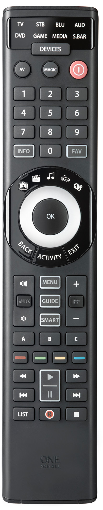 One For All URC7980 is nooit meer leverbaar