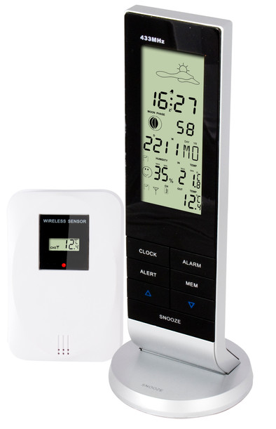 Alecto WS-1150 is nooit meer leverbaar