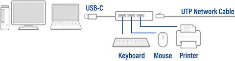 ACT USB-C 3-poorts hub met ethernet null