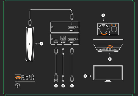 ASTRO Gaming HDMI Adapter voor PlayStation 5 product in gebruik