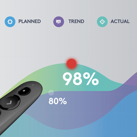 Logitech R500s Wireless Presenter visual supplier