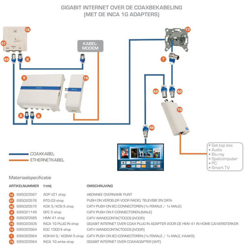 Hirschmann INCA Combi Set - HMV41 + Moka Adapter visual supplier