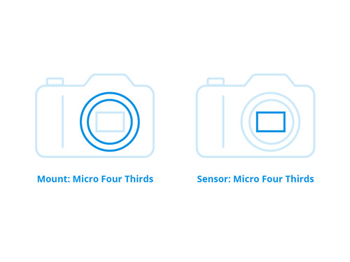 Panasonic Leica Dg Vario Elmarit 50 0mm F 2 8 4 0 Asph Coolblue Before 23 59 Delivered Tomorrow