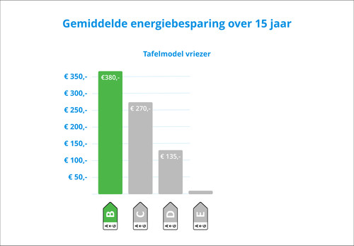 Wisberg WBTTVR55DFBW visual Coolblue 2