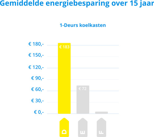 - DE BESTE SMEG FAB28RRD5 - REVIEW, PRIJS EN FUNCTIES