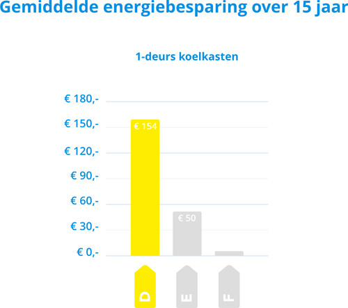 - DE BESTE SMEG FAB28RRD5 - REVIEW, PRIJS EN FUNCTIES