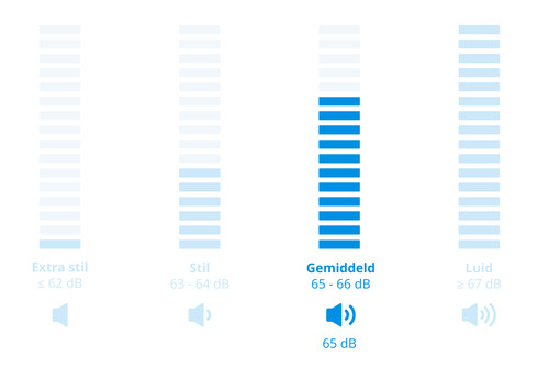 Wisberg WBDR9A3WNB visual Coolblue 2