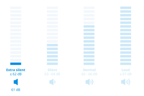 Bosch WQG245D5NL visual Coolblue 2