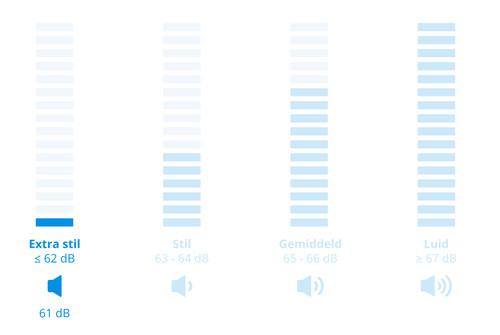 Siemens WQ45G2D5NL visual Coolblue 2