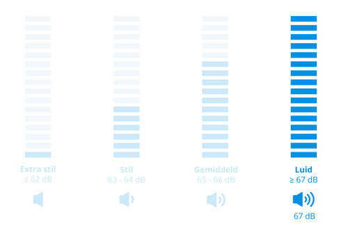 AEG TR7386T4B SensiDry visual Coolblue 2
