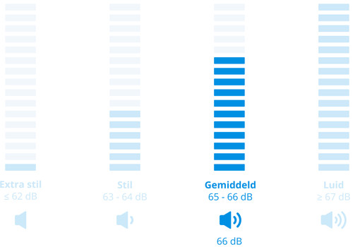 Miele TEA 528 WP EcoSpeed visual Coolblue 2