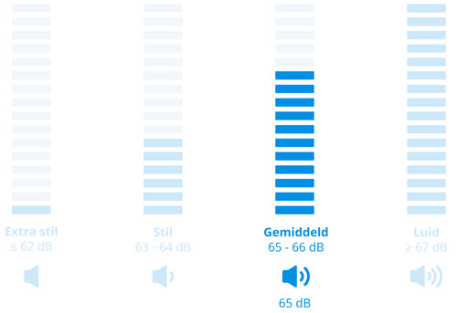 Wisberg WBDR1400A38WNB visual Coolblue 2