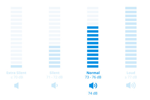Wisberg WBWM1400A9AWNB SmartDose visual Coolblue 2