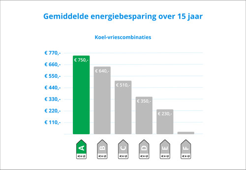 Bosch KGN392LAG visual Coolblue 2