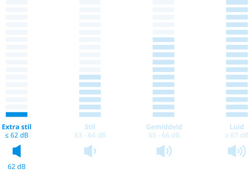 Samsung DV90DB8845GBU3 Bespoke Silent Dry visual Coolblue 2