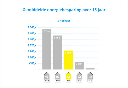 Wisberg WBVR143NFCW visual Coolblue 2