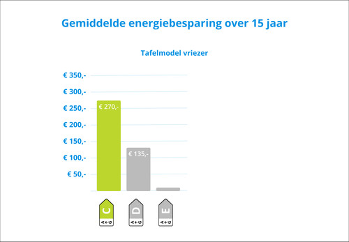 Wisberg WBTTVR55DFCW visual Coolblue 2