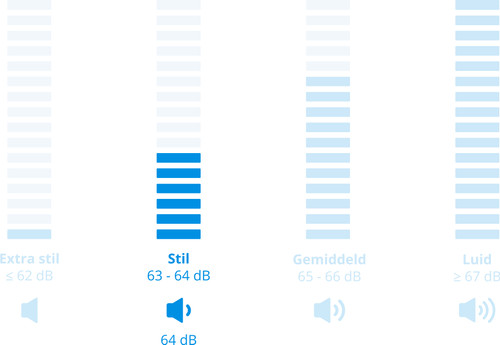 Beko BM3T3824A SteamCure visual Coolblue 2
