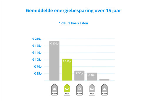 SMEG FAB28RBL6 visual Coolblue 2