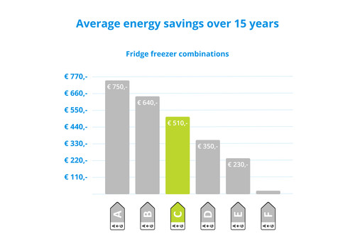 Wisberg WBKVC185CNFZ visual Coolblue 2