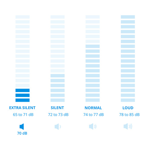 Bosch WNG24401BY - 9/6kg visual Coolblue 2