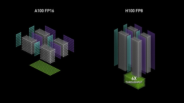 Generaties tensor cores tegenover elkaar