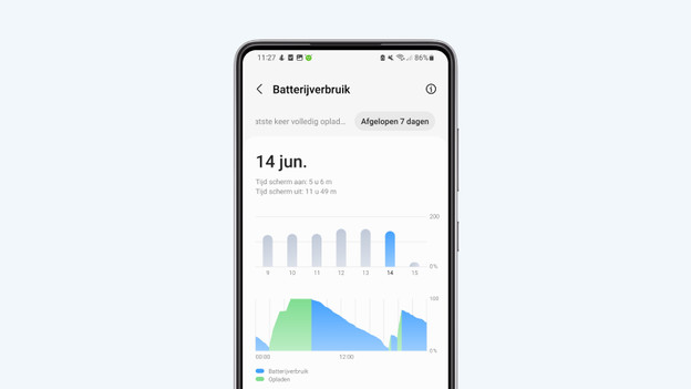 Batterijverbruik Android