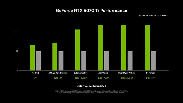 RTX 5070 en 5070 Ti