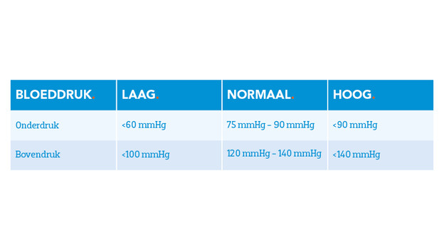 Blood pressure values table pregnancy