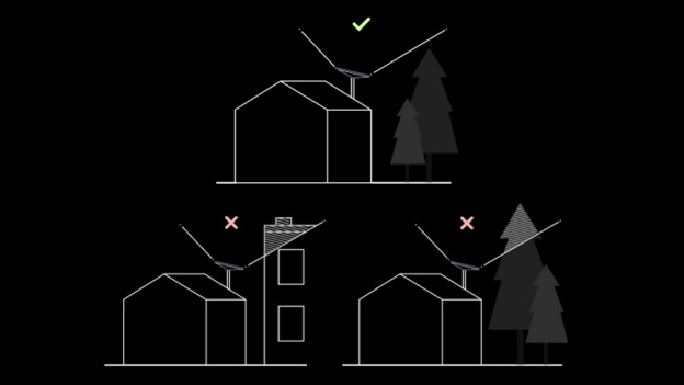 plaatsing starlink router