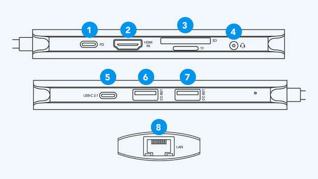 Overzicht van alle poorten