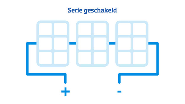 Series-connected solar roof