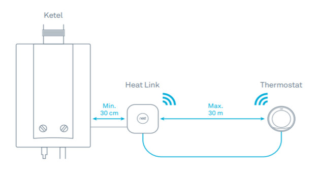 Step 2: find the right wires in your heating system