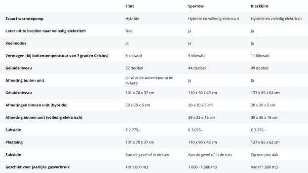 Comparison Weheat