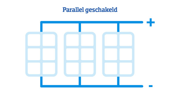 What is a parallel-connected solar roof?