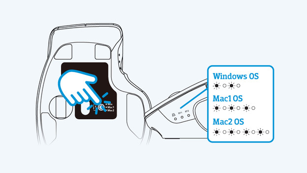 besturingssysteem instellen