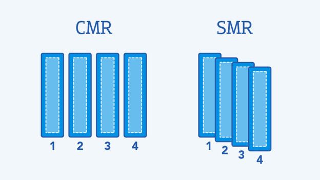 CMR versus SMR opslagmethode