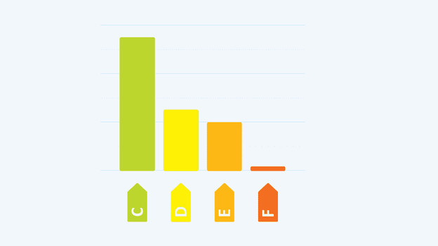 Energieverbruik LG Amerikaanse koelkast